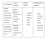 Table+1%3A+Elements+of+the+Narratives+in+the+Intersectional+Catalytic+Framework